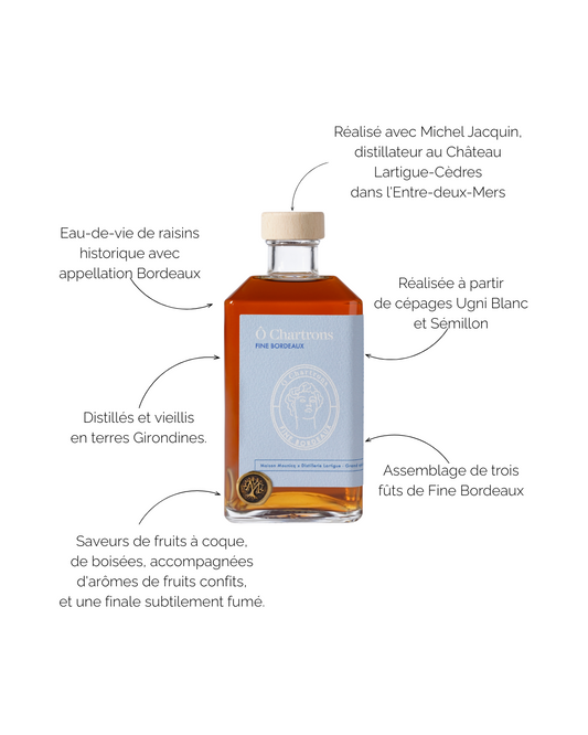 Le duo : Fine Ô Chartrons