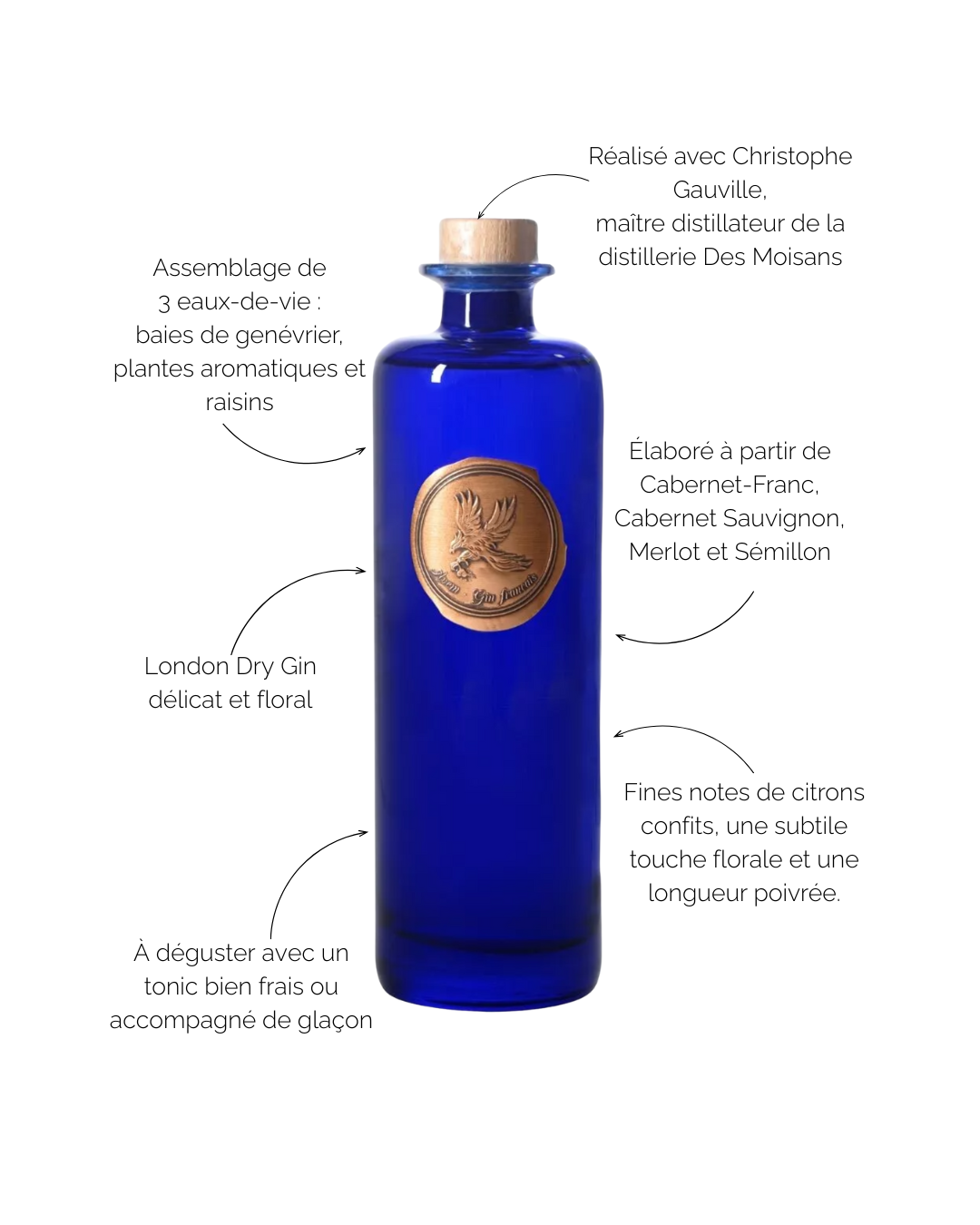 Gin Avem Hippolais, gin bordelais à base de raisin