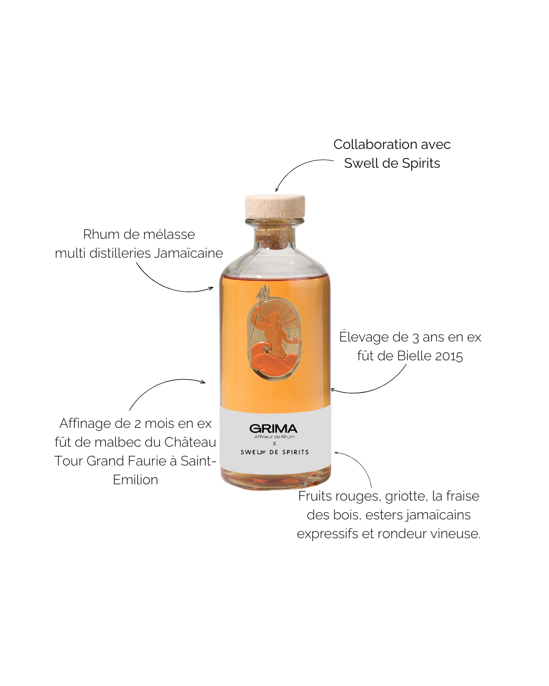 Rhum Grima x Swell de Spirits, un rhum de Jamaique affiné dans des barriques de vin de Bordeaux