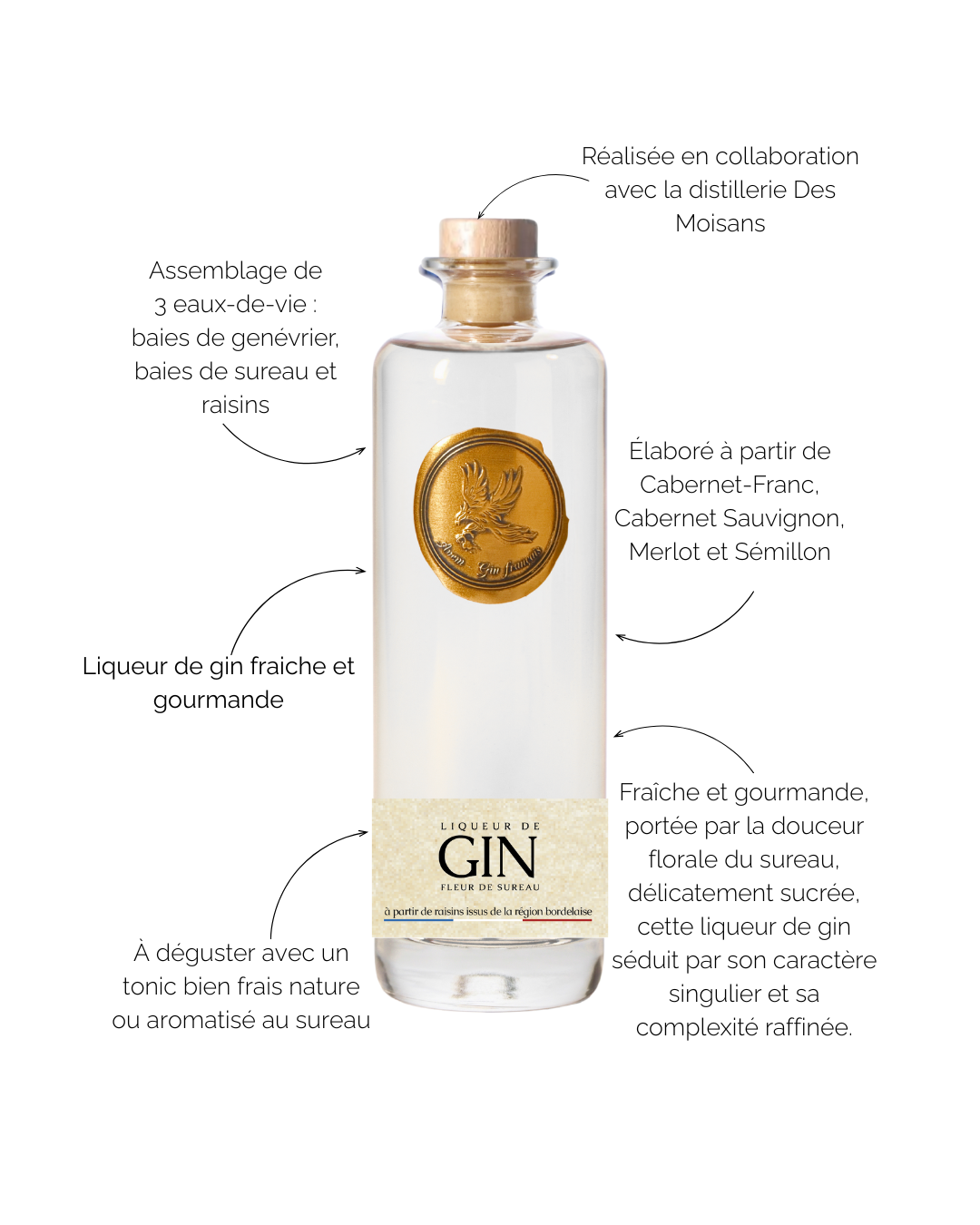 Gin Avem | Sylvia
