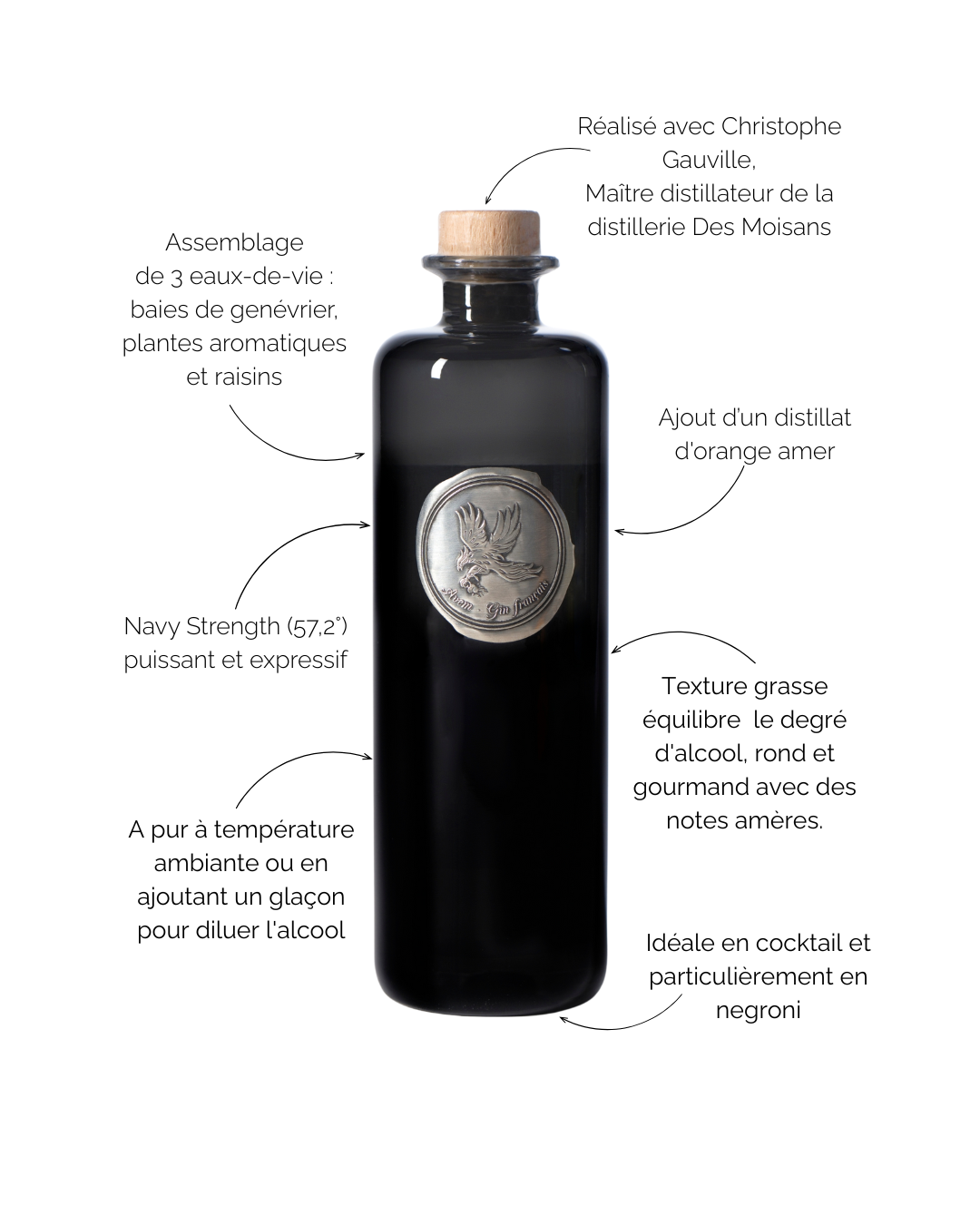 Gin Avem Corvus, navy strenght bordelais à base de raisin.