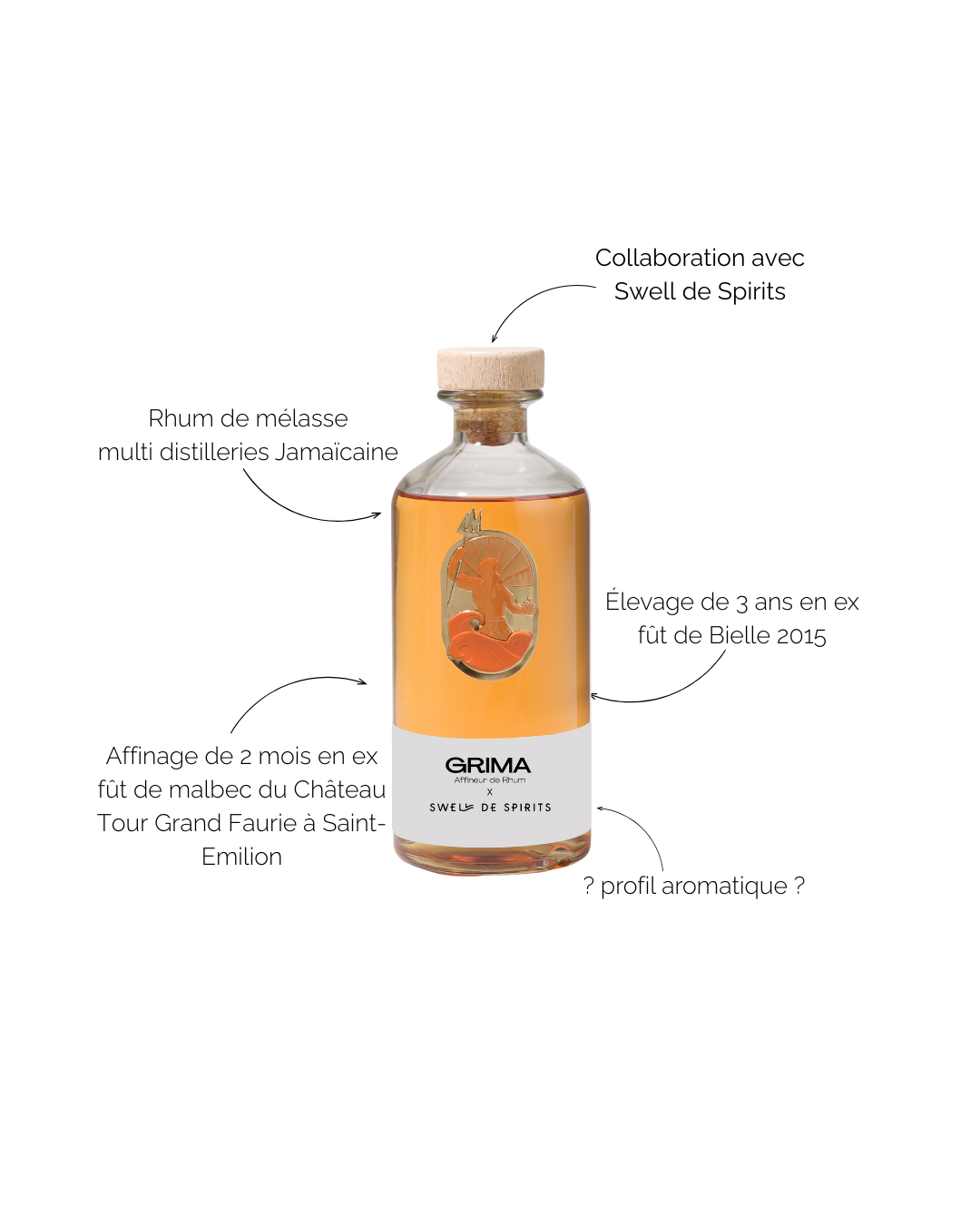 Rhum Grima x Swell de Spirits